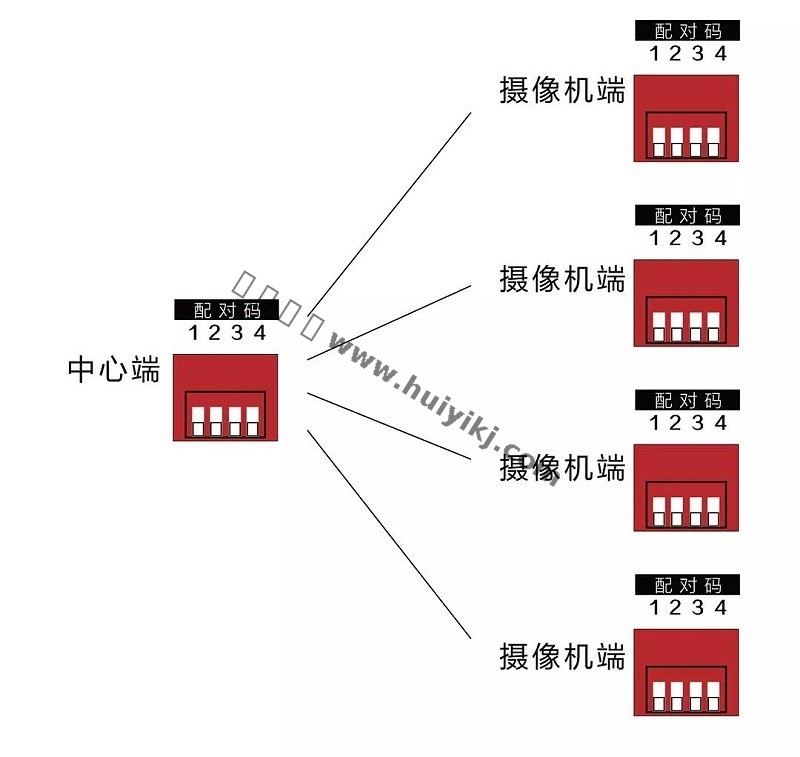 無(wú)線網(wǎng)橋應(yīng)用