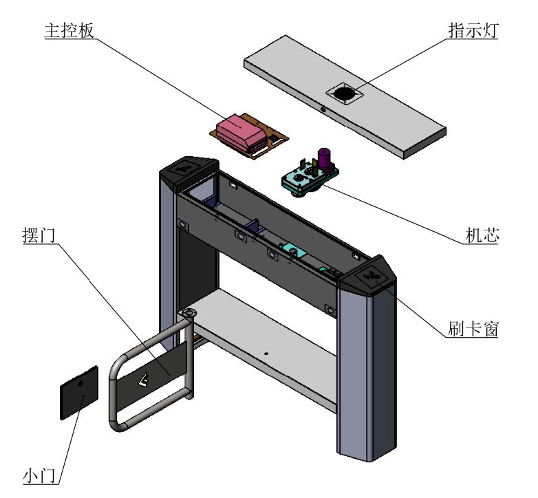 D__02-報警門禁可視對講_04-人員通道_01-彩頁_DS-K3B302擺閘規(guī)格書1909162