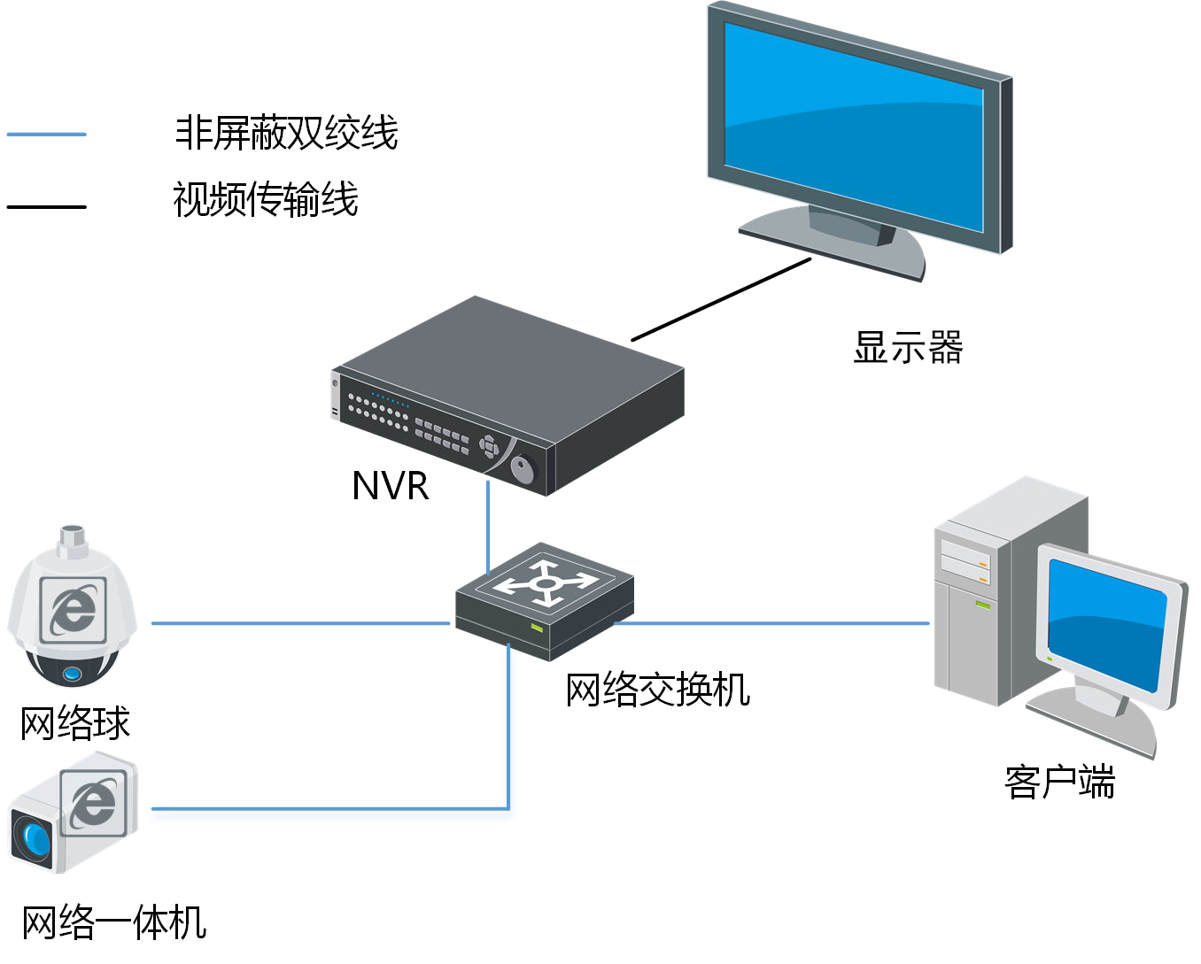 DS-96000N-H24R典型應(yīng)用