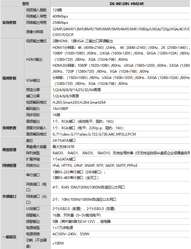 DS-96128N-HM24R規(guī)格參數