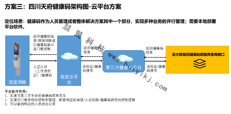 健康碼核驗(yàn)云平臺方案