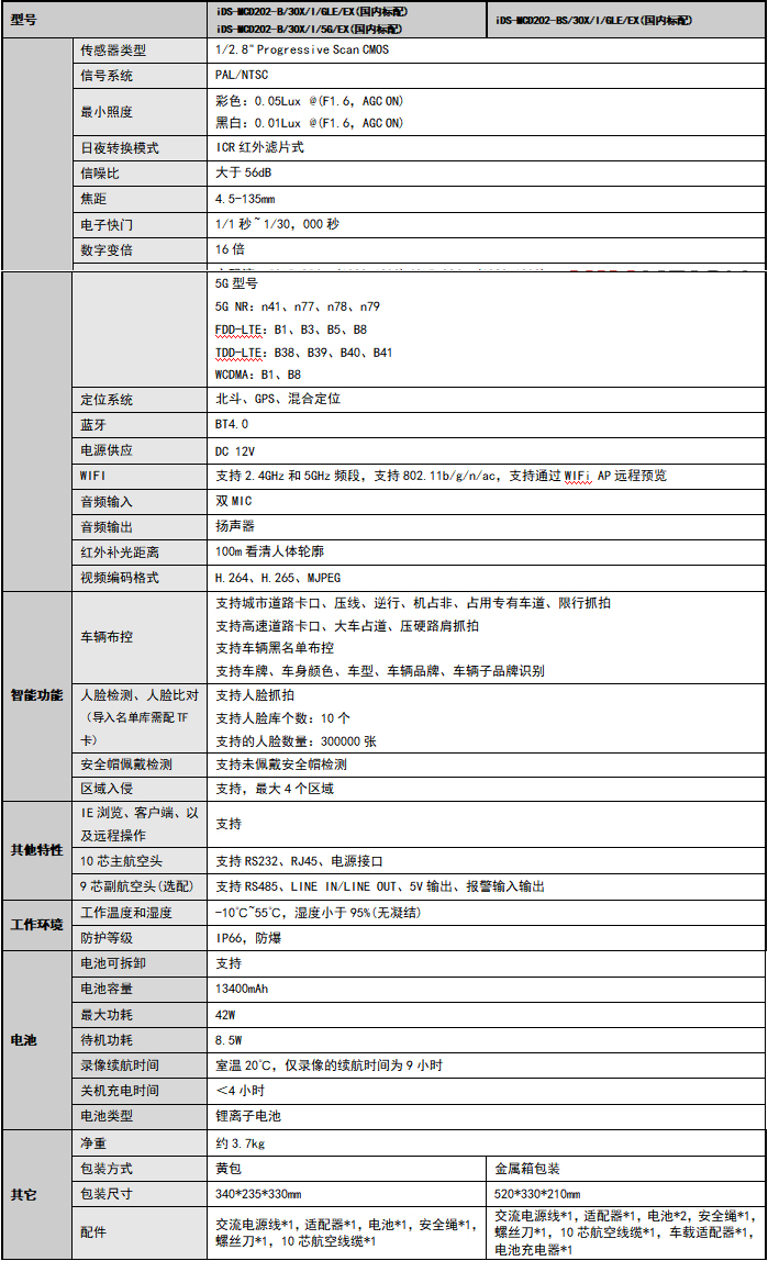 iDS-MCD202-B(S)/EX產(chǎn)品參數(shù)