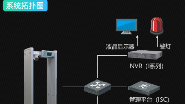 ?？低暅y溫安檢門應(yīng)用方案