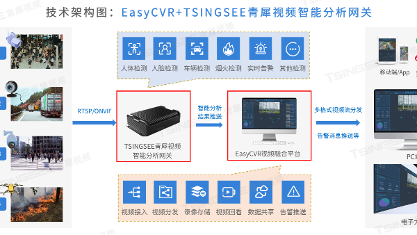 ?？低暣砩痰募夹g(shù)指導(dǎo)：安防PC如何配置