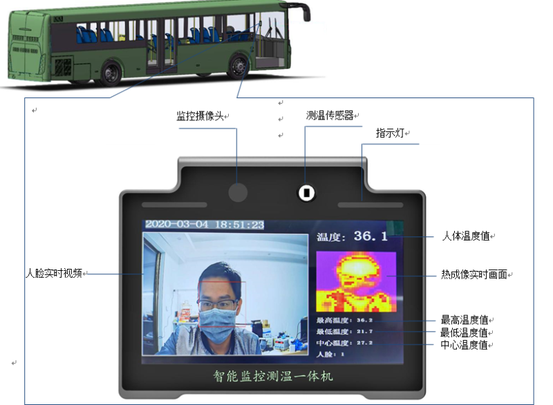 智能監(jiān)控測(cè)溫一體機(jī)功能介紹