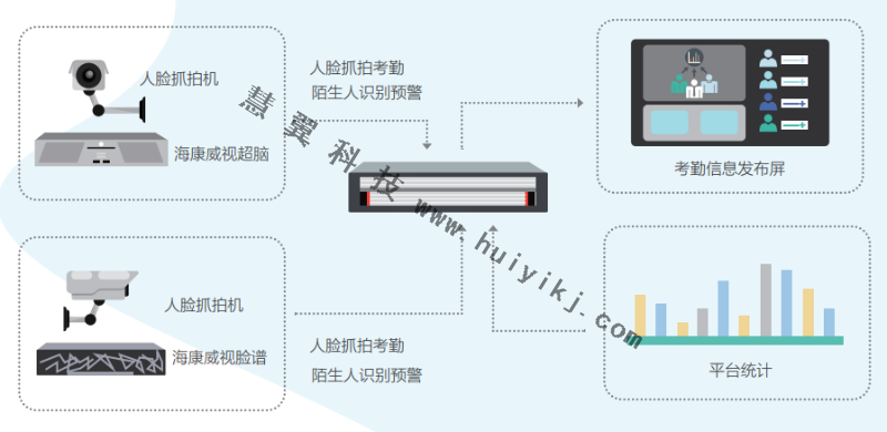 監(jiān)控系統(tǒng)安裝拓撲