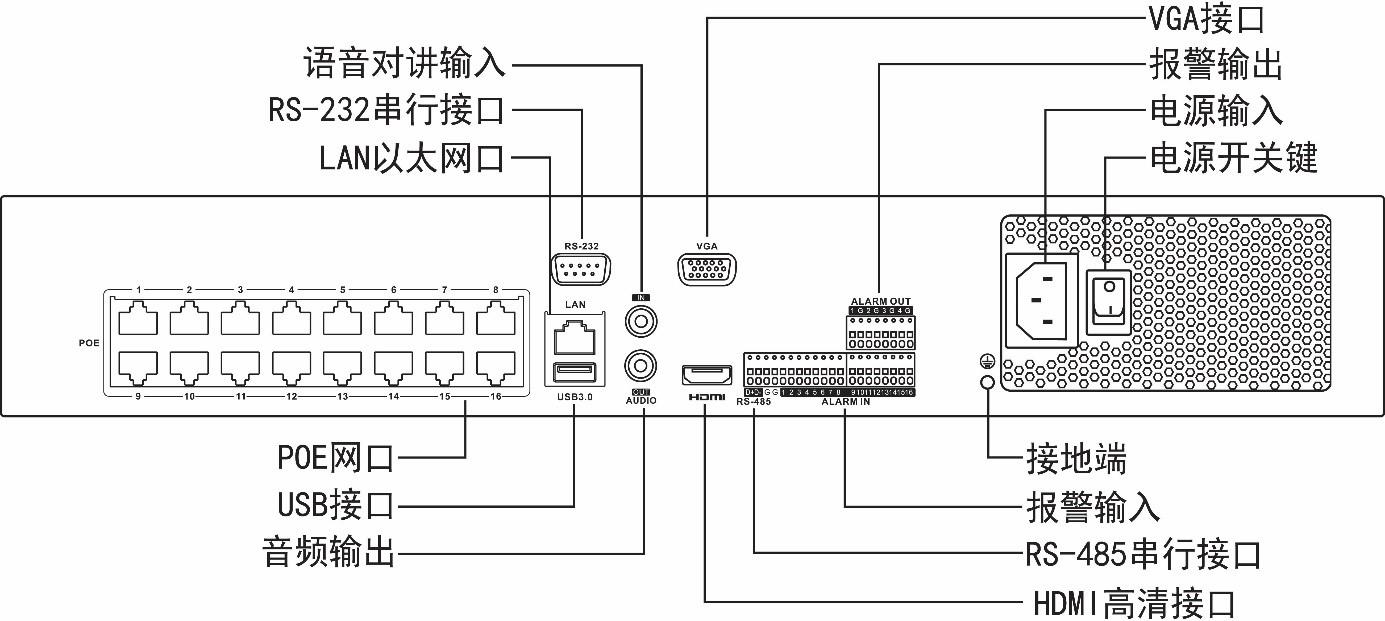 網(wǎng)絡硬盤錄像機