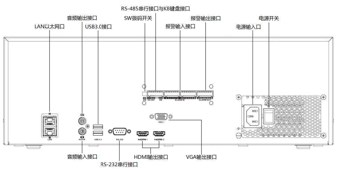 網(wǎng)絡(luò)硬盤(pán)錄像機(jī)