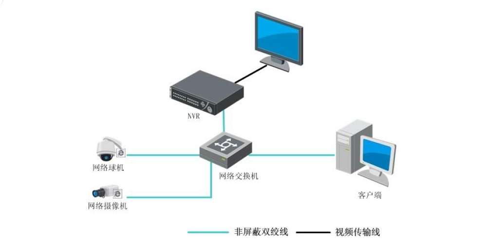 DS-9600N-M8R(B)典型應(yīng)用