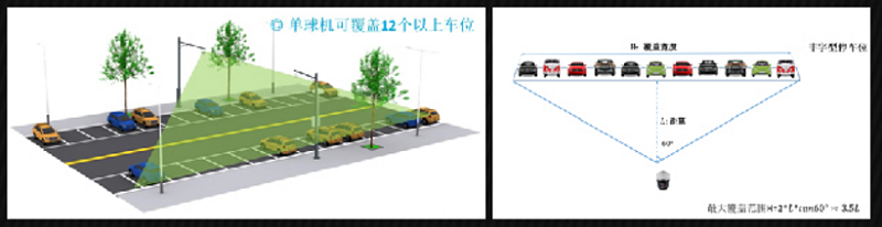 路邊停車(chē)無(wú)人值守解決方案