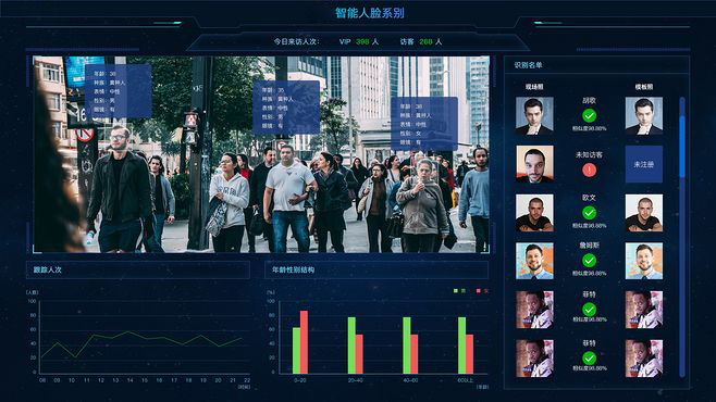 人臉識別系統(tǒng)