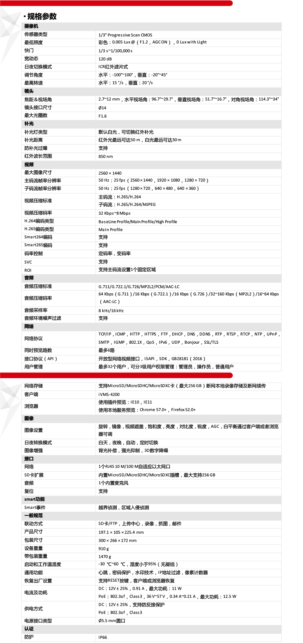 DS-2CD3646FWD-LPTZ產(chǎn)品參數(shù)