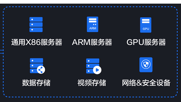 中心云計(jì)算平臺(tái)有什么功能？