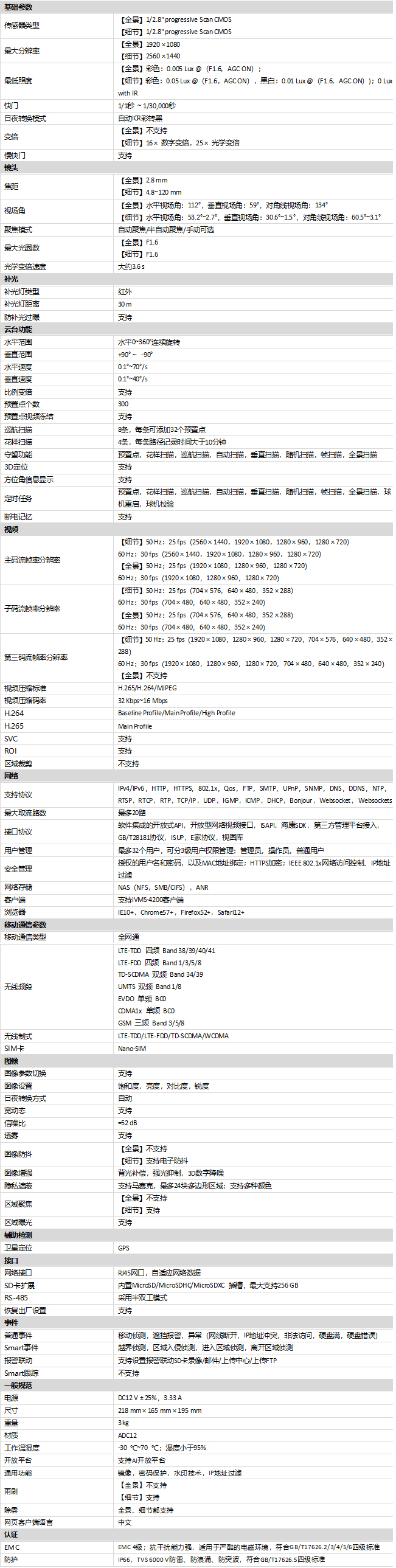 iDS-2DY4C425IX-DW/GLT/G(B)規(guī)格參數(shù)