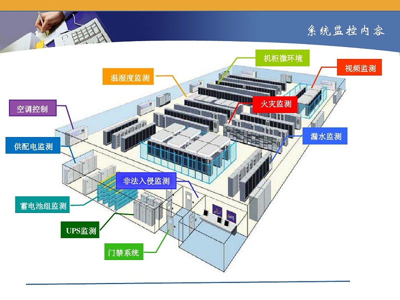 成都慧翼_機房監(jiān)控