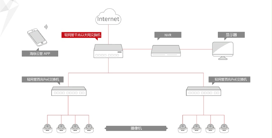 DOC000053948-DS-3E1508-E-8口千兆輕網(wǎng)管以太網(wǎng)交換機(jī)_20191014