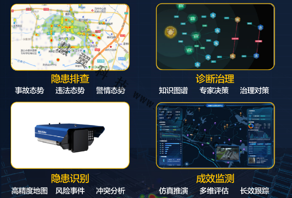 道路安全隱患治理功能