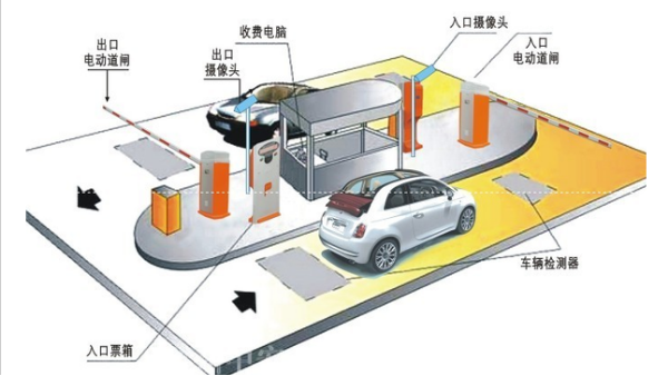 高清車牌識(shí)別系統(tǒng)