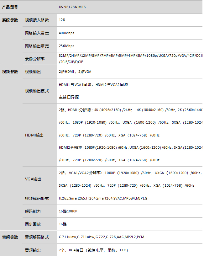 DS-96000N-M16規(guī)格參數(shù)
