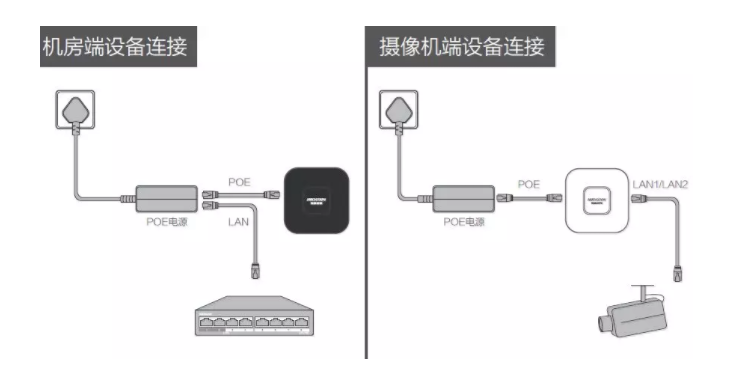 ?？低暠O(jiān)控設(shè)備電梯網(wǎng)橋安裝