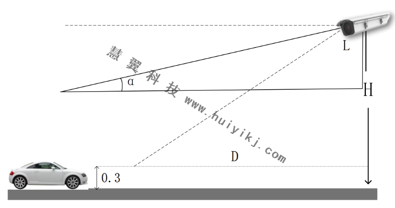 車輛結(jié)構(gòu)化攝像機安裝示范