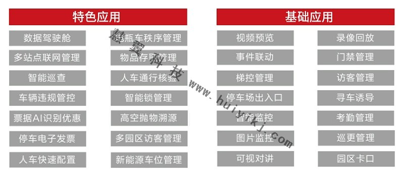 綜合安防管理平臺(tái)應(yīng)用功能