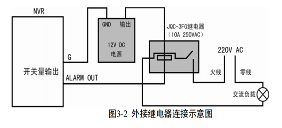 錄像機(jī)報(bào)警輸入輸出接口接線