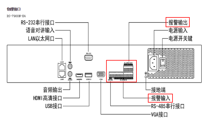 錄像機(jī)報(bào)警輸入輸出接口接線