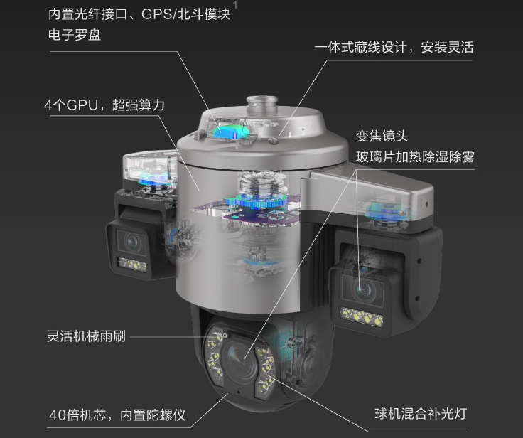 環(huán)視一體機(jī)